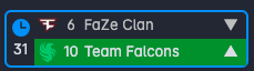 If Faze lose against 3DMAX here is a good chance they will face Falcons in the 2-2 bracket