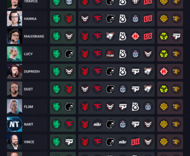 Austin Major Stage 2 Pick’em Predictions by Talent/Players/Creators