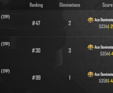 Should i keep pushing for Conqueror?
