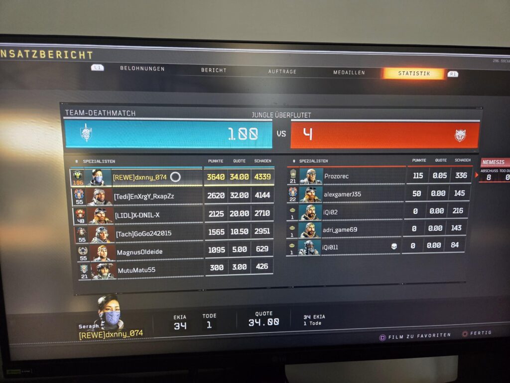 Ist this some kind of world record?