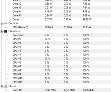 So I overclocked the 3600x after years and peaked at 9ghz