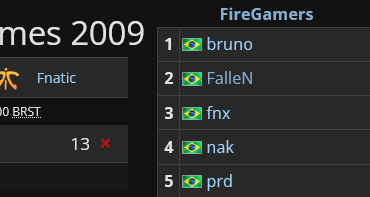 Just a reminder that Fallen was already playing de_train when ICY and FLAMUS were just 4 or 5 years old.