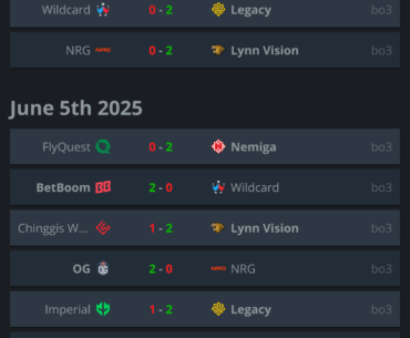 Over the past two days, NA teams have not won a single map