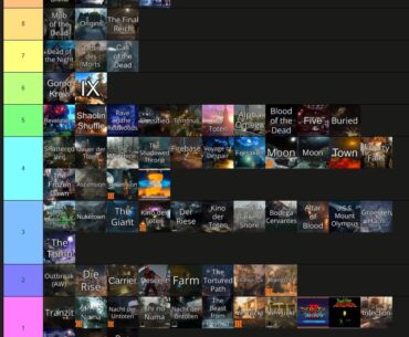 ALL COD Zombies Maps Ranked Based On Personal Enjoyment