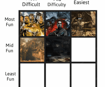 Difficult/Fun Zombies Maps Chart - Day 6