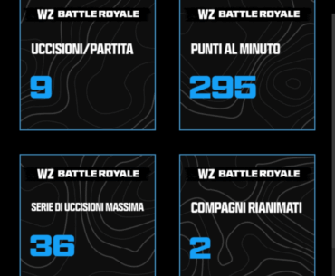 Activision sent me via email my weekly stats lmao