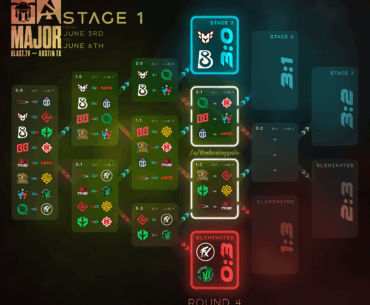 Blast Austin Major - Stage 1 swiss (Round 4 matchups)