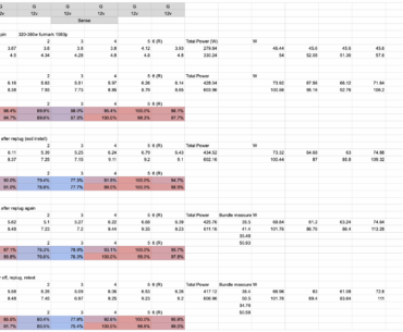 5090 12v2x6 current distribution