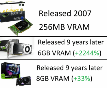 Just how much longer are we going to blame game devs for games using too much VRAM?