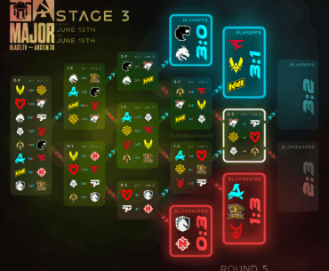 Blast Austin Major - Stage 3 Round 5 matchups