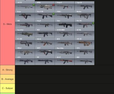 Since this is some sort of trend now, my AR tier list