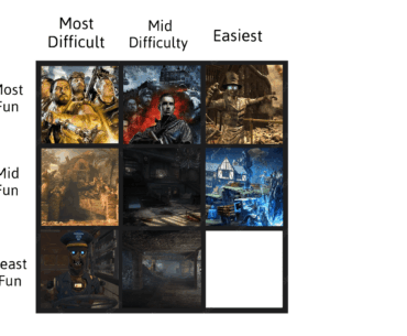Difficult/Fun Zombies Maps - Day 9