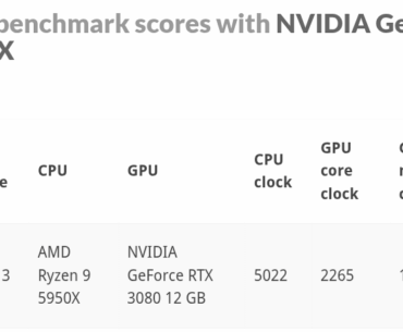 I dont know anybody who understands overclocking so i figured i would post my acheivment here, 1st place in timespy for my system 5950x + 3080 12gb