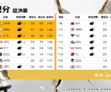 EWC China Qualifier Result