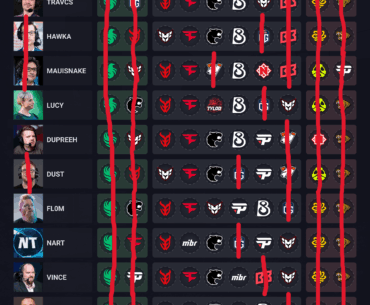 Pickem update after stage 2 day 2