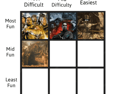Difficulty/Fun Zombies Maps Chart - Day 5