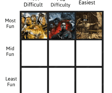 Difficulty/Fun Zombies Maps Chart - Day 4