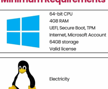Can Linux run on-
