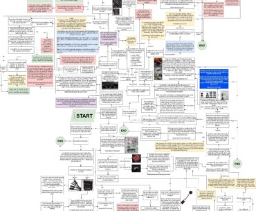 Is your new PC not working? Here's a flowchart on how to fix it.  (Higher res in comments)