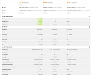 5080 Founders Overclock vs Stock vs Undervolt - (SFF Case)