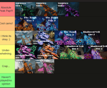 My BO6 PAP camo tier list. Shouldn't be hard to not make an awful camo like in LF, right? Hope they learned something.