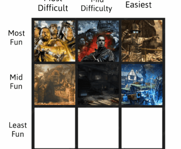 Difficult/Fun Zombies Maps - Day 7