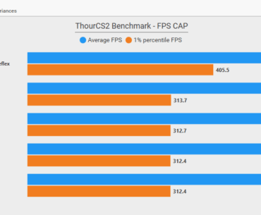 ThourCS2 on X: "Setting Reflex Disabled, Capping FPS with NVCP, using -noreflex boosts 1% FPS"