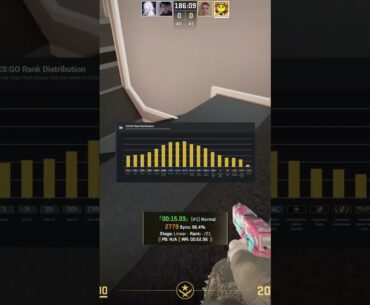 CZY jakiś GLOBAL ELITE w COUNTER-STRIKE 2 jest legit? 🤯