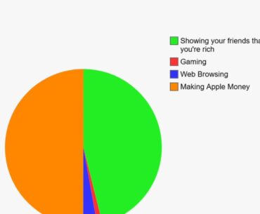 The real use case of Macbook