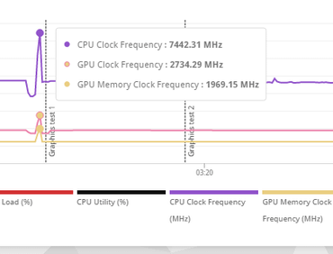 Weird Temp and Clock Speed Spike
