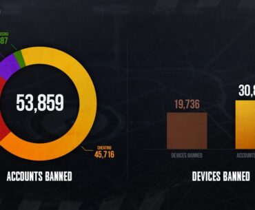 A bit way too many cheaters?