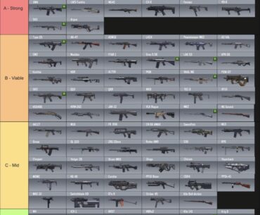 MP tierlist for ranked