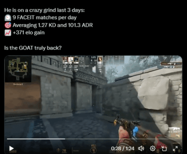 s1mple has been on a crazy grind lately: averaging 1.27 KD and 101.3 ADR, +371 Elo gain, with over 9 FACEIT matches per day!