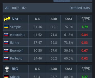 Is this the greatest individual performance?