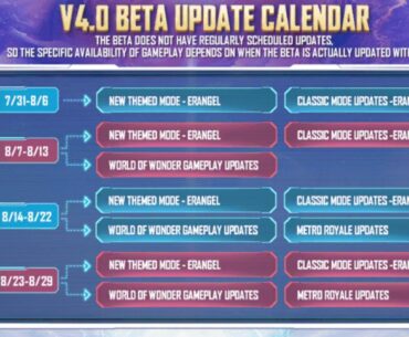 V4.0 Beta Update Calendar