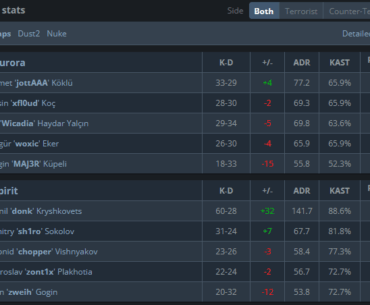 donk 2.17 across two maps