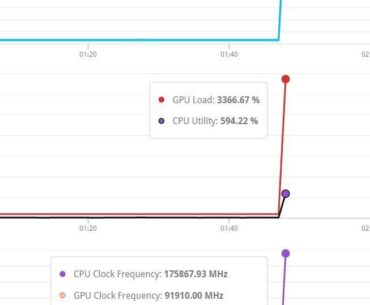 How to lower temps? I unlocked BIOS power limits?