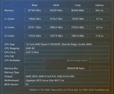 CL 28 6200, 2200 Fclk, GDM off, Dual Rank Hynix-A (64 GB)