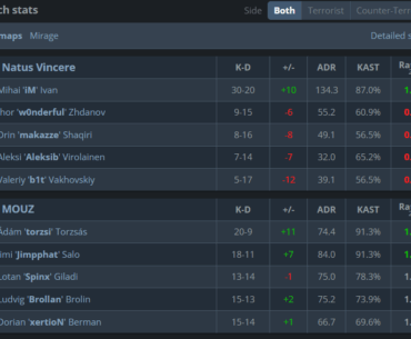 iM had more kills than rest of his team combined during 13-10 loss to Mouz
