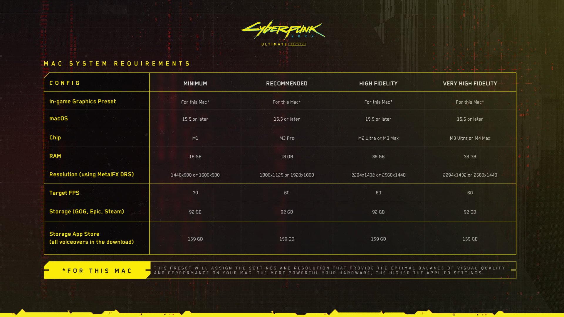 Cd Projekt Red Cyberpunk Mac System Requirements