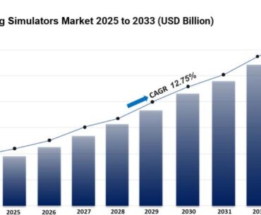 Gaming Simulators Market
