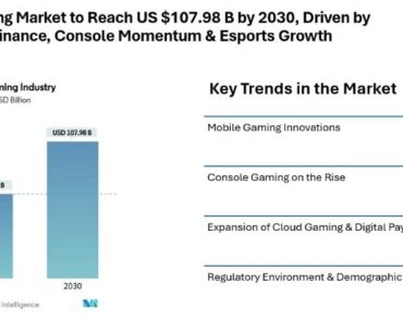 China Gaming Market to Reach US $107.98 B by 2030, Driven by Mobile