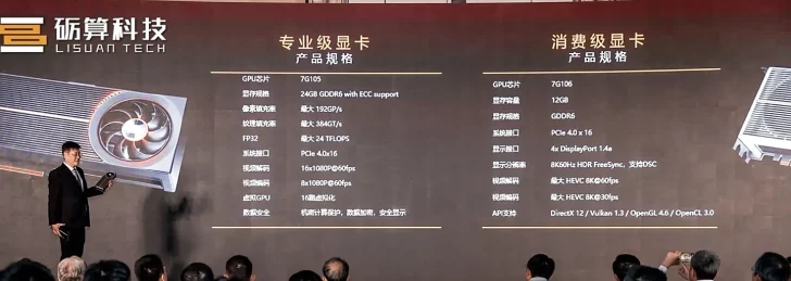 Lisuan Tech GDDR6 GPUs presentation detailing specs and features at tech event.