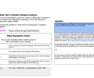 Yesterdays patch made the TR2 full auto actually full auto. It's good now.