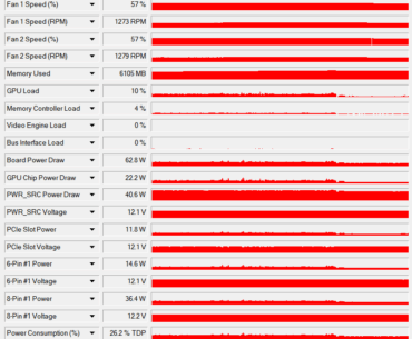 Do I need to raise the voltage on my GPU to get stable frames in Apex Legends?