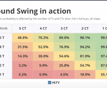 Summary of Striker's presentation on HLTV Rating 3.0