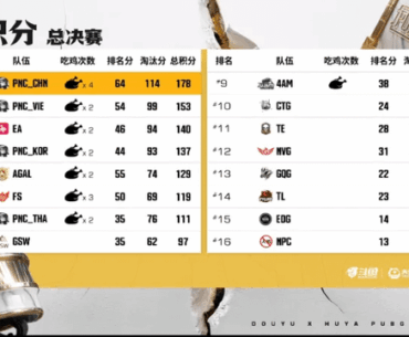 Douyu x Huya PUBG Summit (EA&SEA PNC Scrim) Final Result