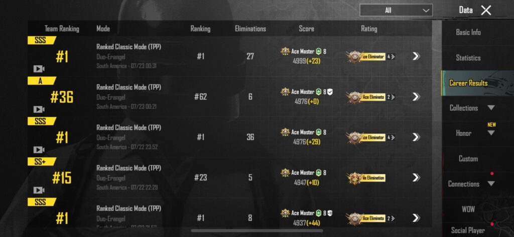 How does the point system work?! How does the point system work?!