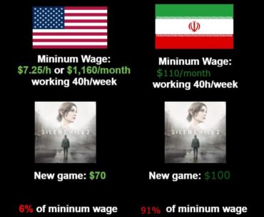 How is it in your country?