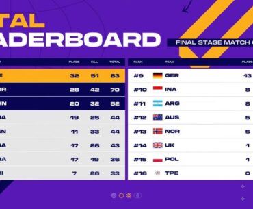 PNC 2025 Grand Finals Day 1 Results
